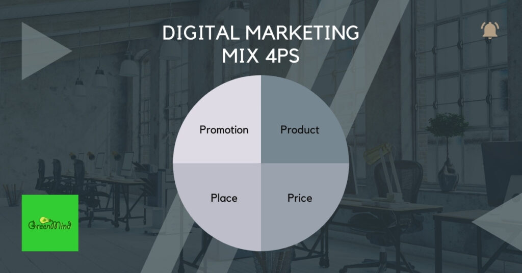 Digital Marketing Mix 4ps