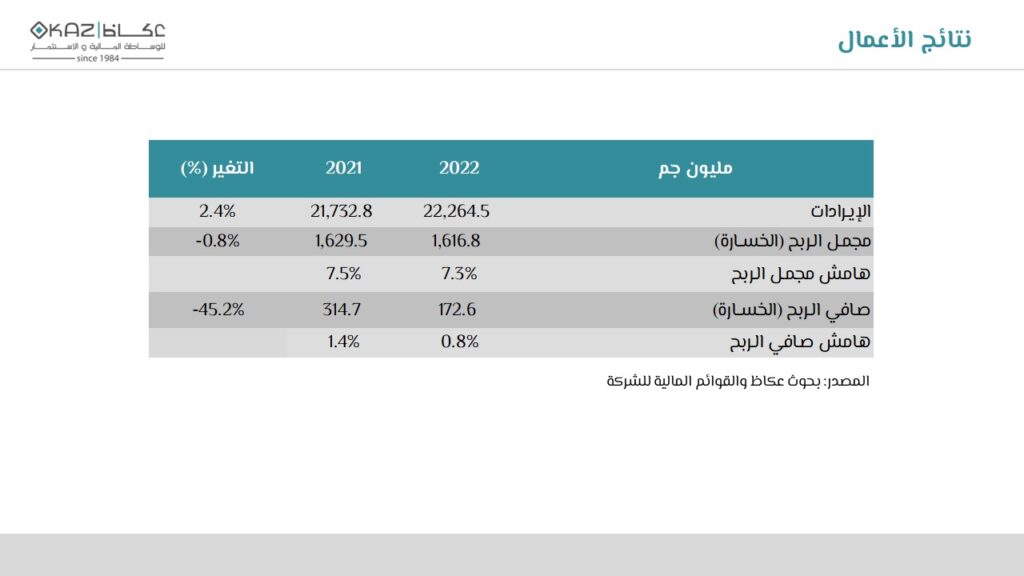 Okaz – Case Study