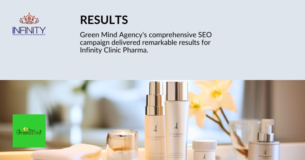 Infinity Clinic Pharma - Results - Case Study