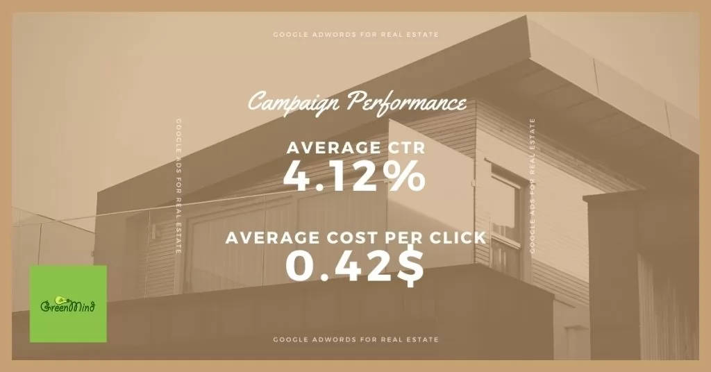 Findwell Google Adwords Campaign performance