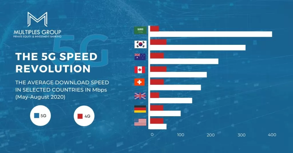 Multiples Group | Case Study