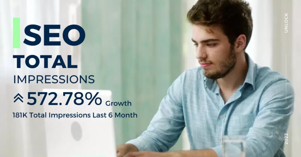 SEO - Total Impressions