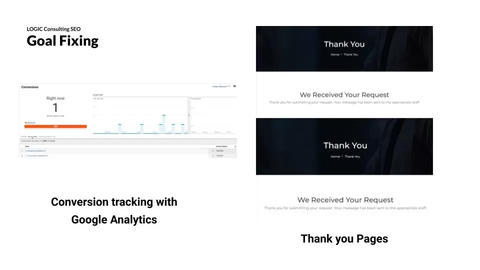 Logic Consulting - SEO Report