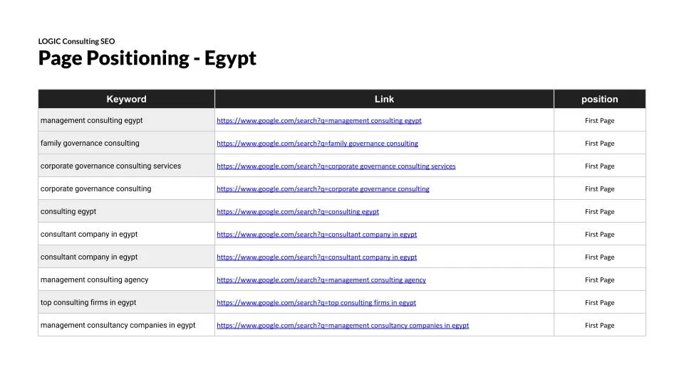 Logic Consulting - SEO Report