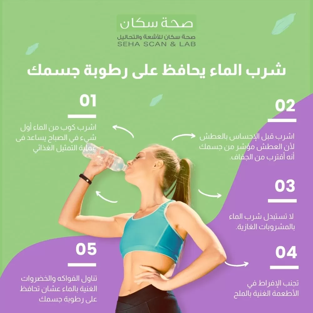 Seha and Scan – Case Study