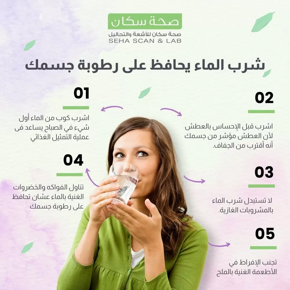 Seha and Scan – Case Study