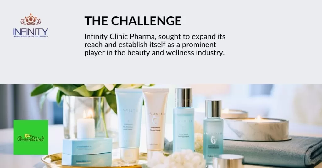 Infinity Clinic Pharma - The Challenge - Case Study