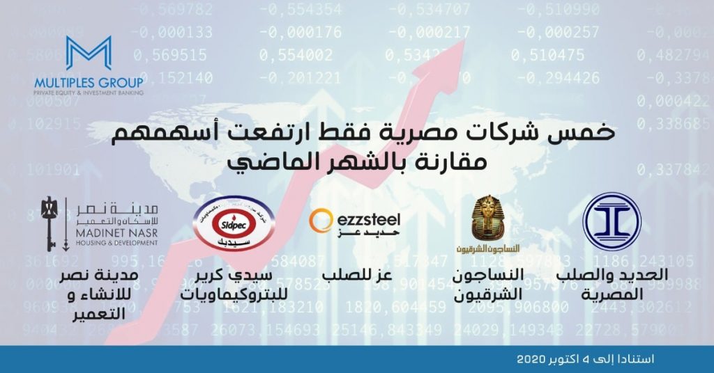 Multiples Group | Case Study