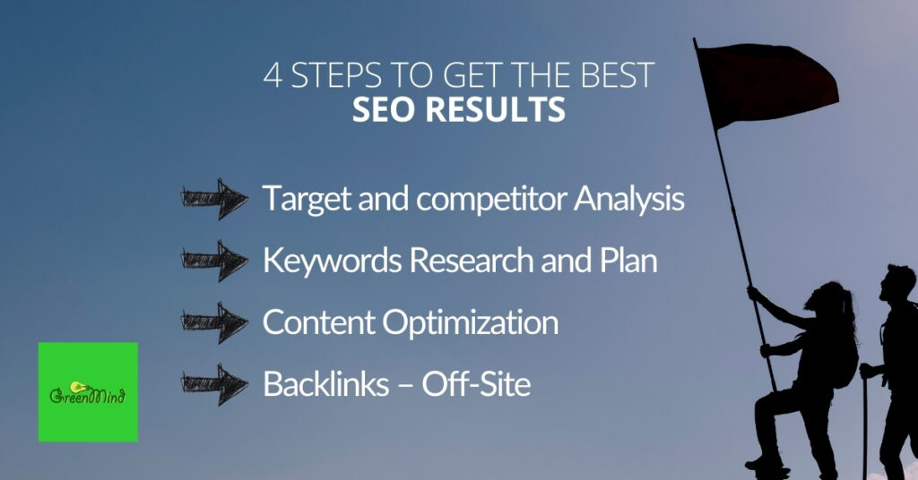 AEO SEO: How We Mastered AI Search Optimization