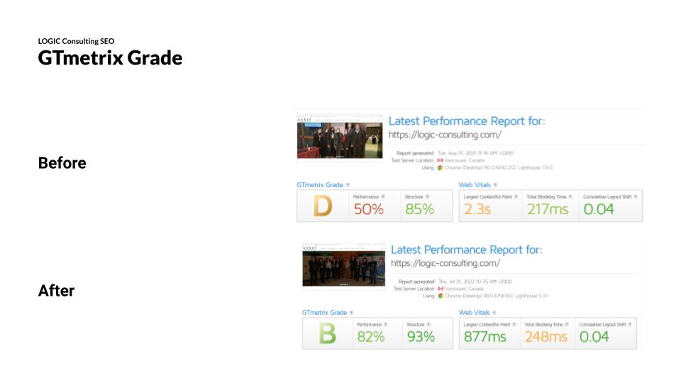 Logic Consulting - SEO Report