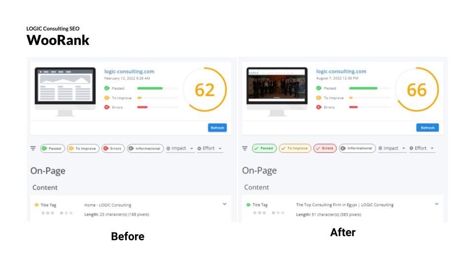 Logic Consulting - SEO Report