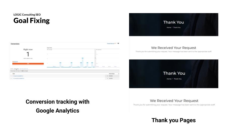 Logic Consulting - SEO Report