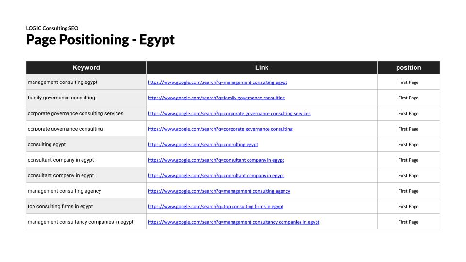 Logic Consulting - SEO Report