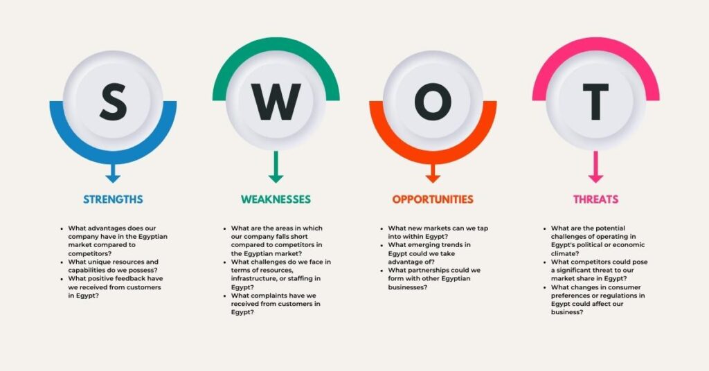 SWOT analysis diagram