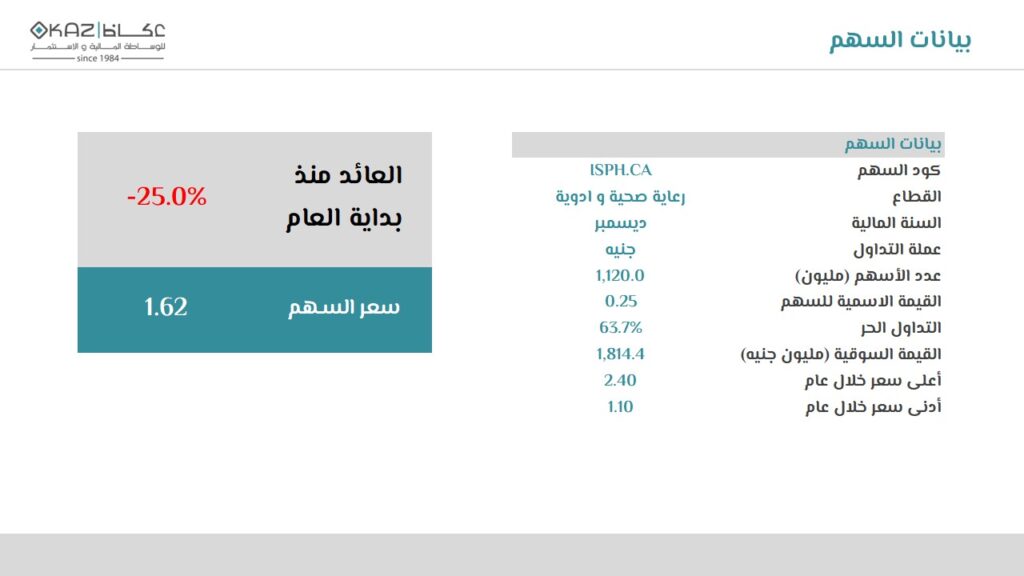Okaz – Case Study