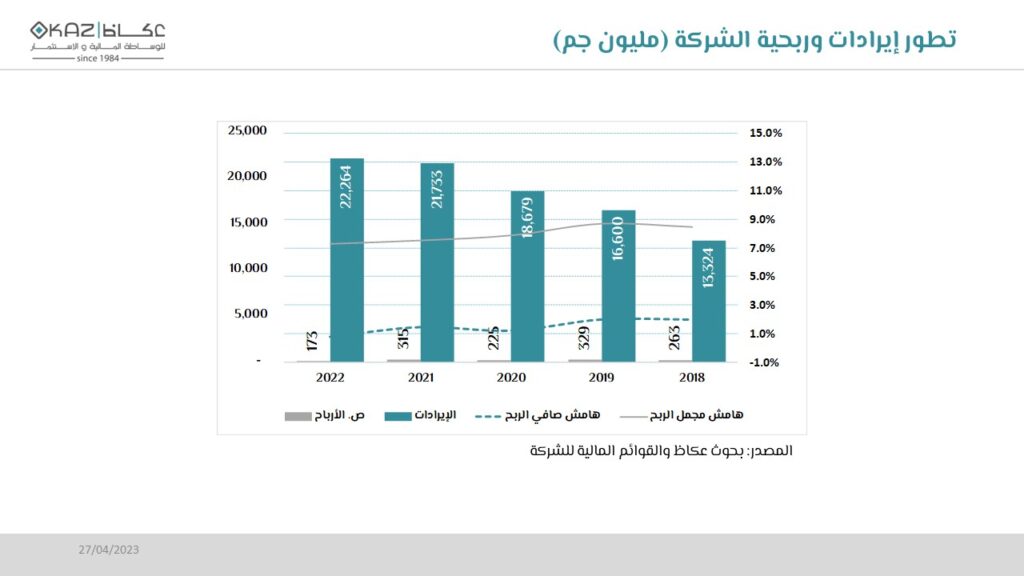 Okaz – Case Study