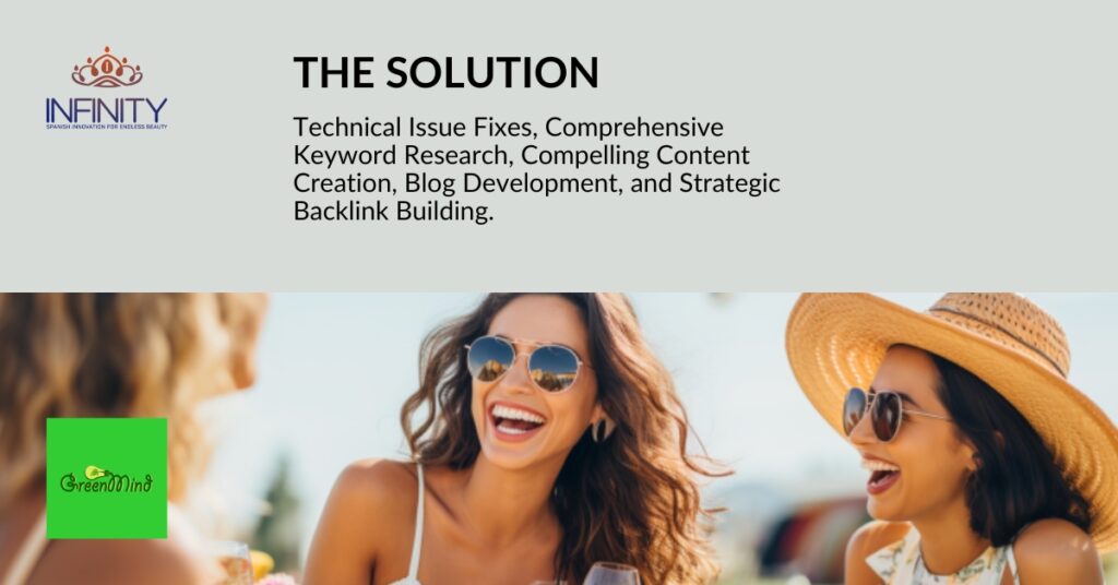 Infinity Clinic Pharma - The Solution - Case Study
