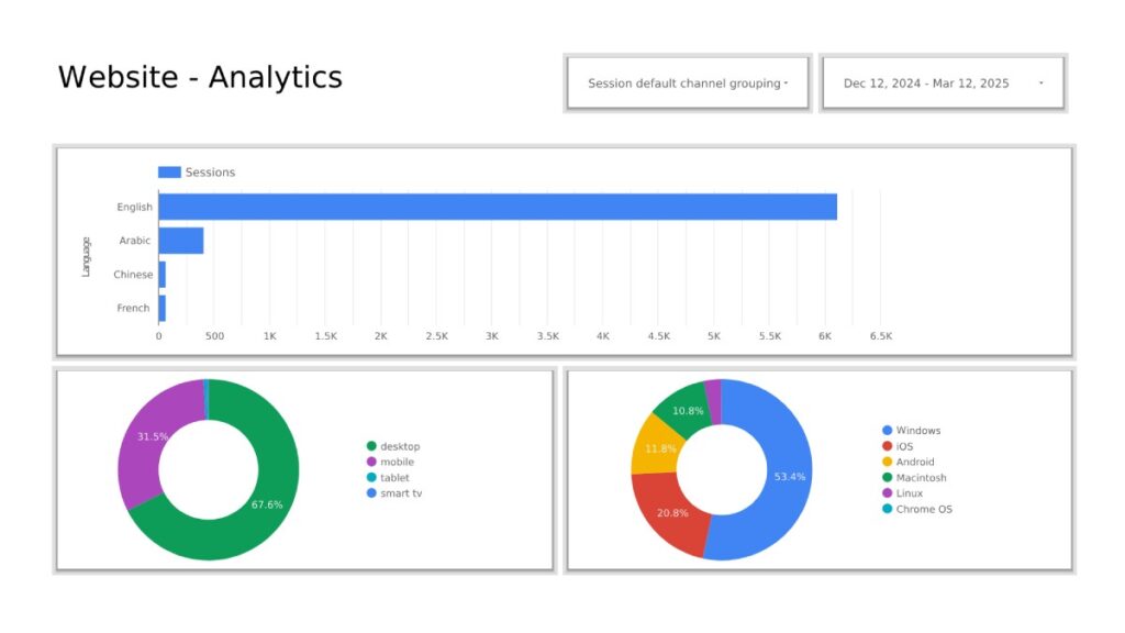Measurable KPIs - Website Analytics 3