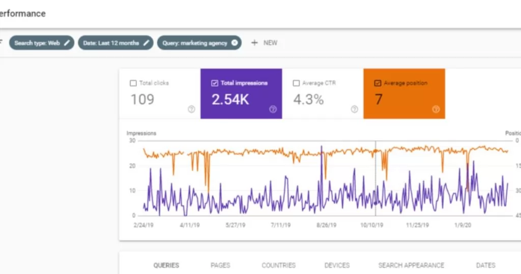 Check Onpage SEO & Off Page SEO: Our Initial Audit