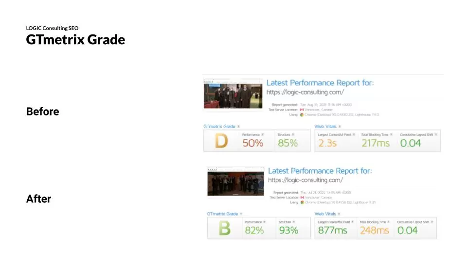 Logic Consulting - SEO Report