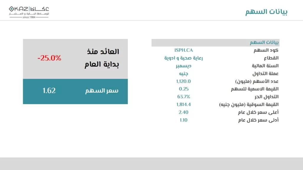 Okaz – Case Study