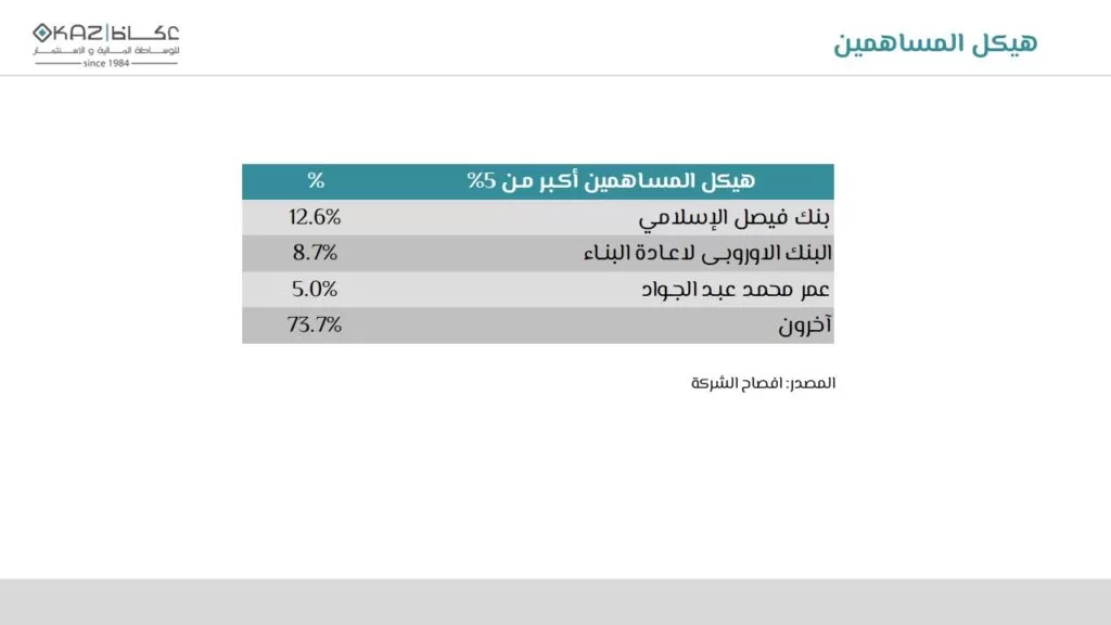 Okaz – Case Study