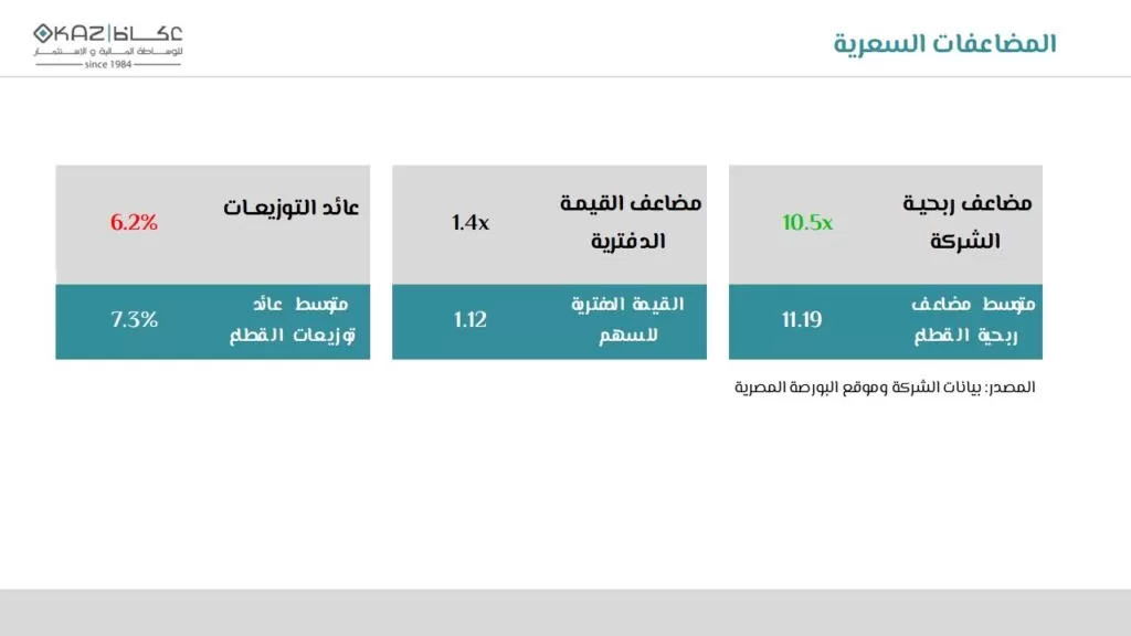 Okaz – Case Study