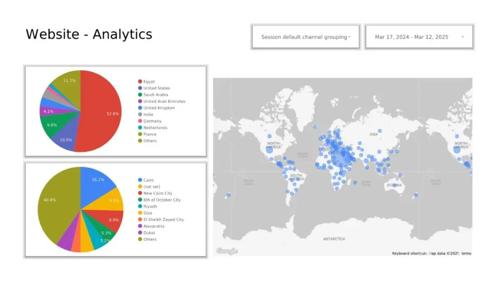 Measurable KPIs - Website Analytics 2