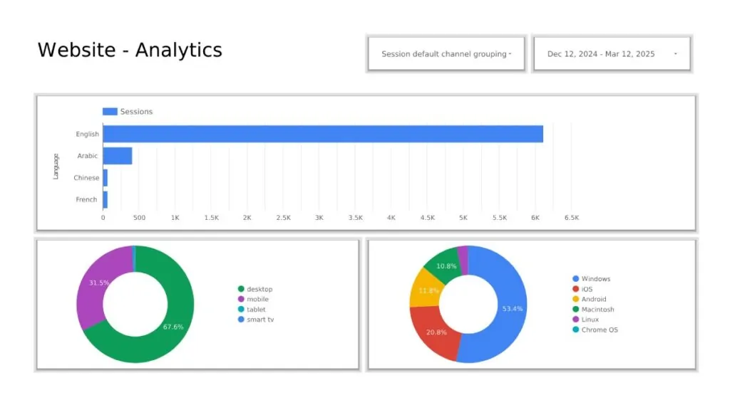 Measurable KPIs - Website Analytics 3